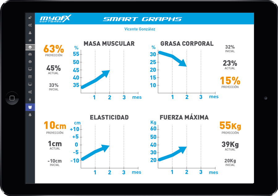 Progress graphs ems eletrostimulation software